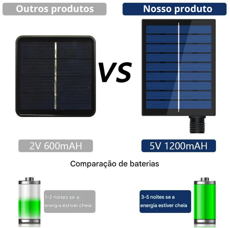 Fita LED Solar LuminousLine