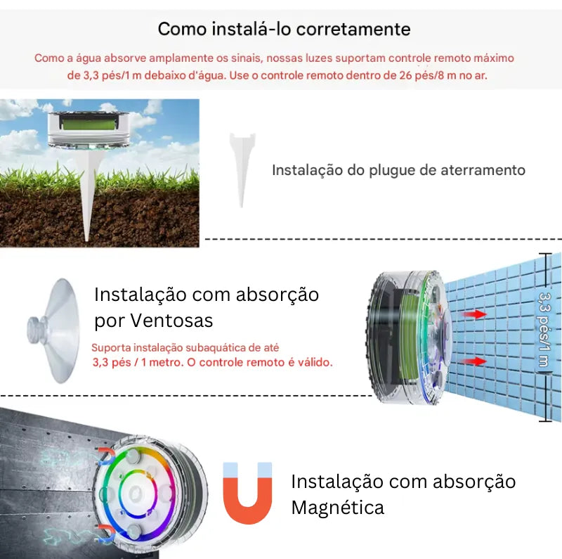 LED Piscina Lux Pro Solar [USO EXTERNO E NA PISCINA]